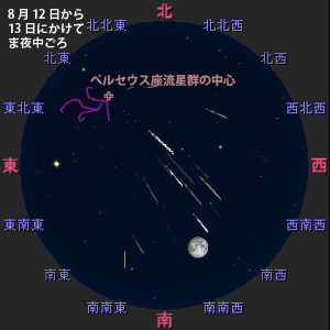 ペルセウス座流星群